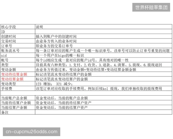 从集训名单看，加莱诺伊为三中卫体系储备了足够的身高和人员厚度。